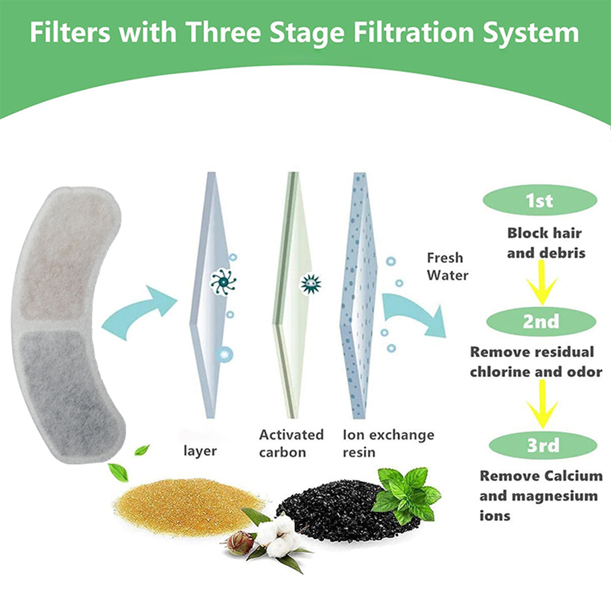 Cat Water Fountain Filter Sour - Pet Supplies Wholesale review and price
